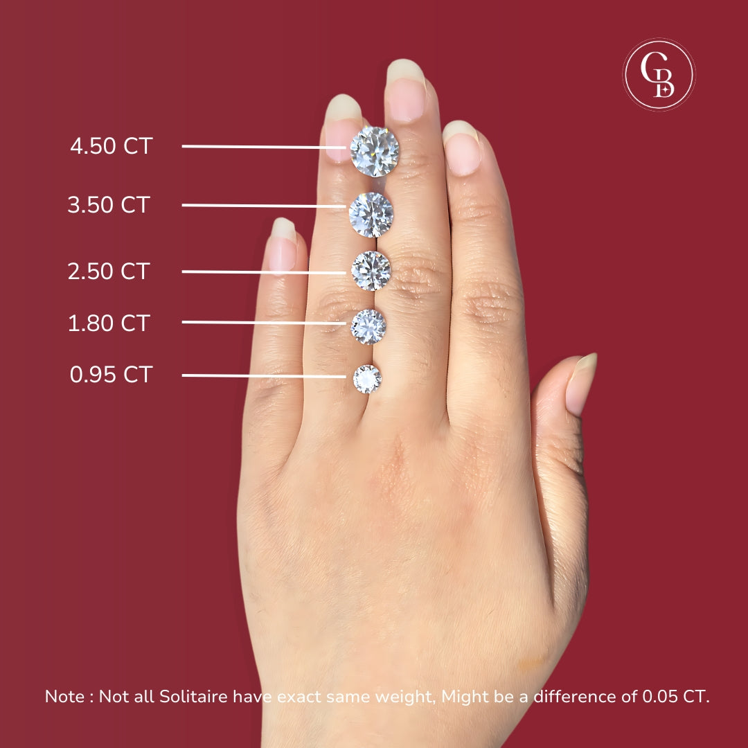 Round Cut Radiant Moissanite Diamond Six Prong 925 Sterling Silver Pendant