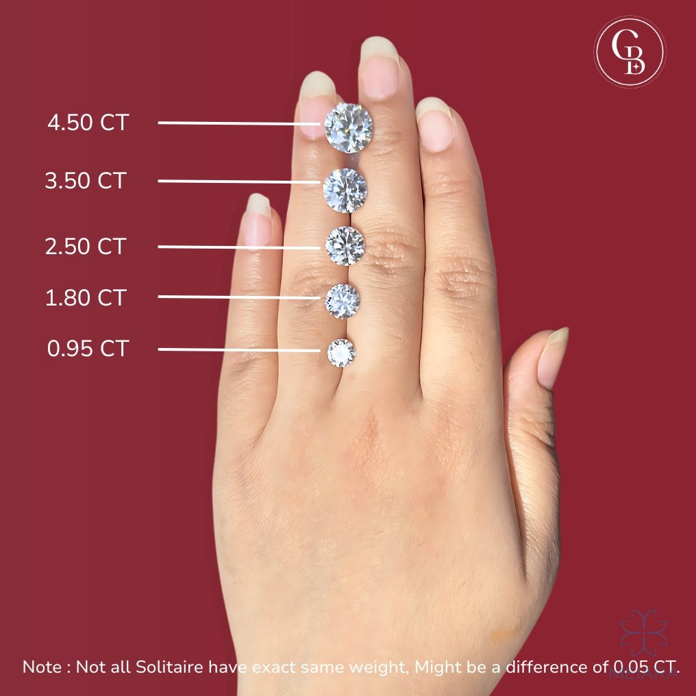 Eve Round Cut Solitaire Four Prongs Pendant